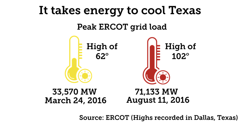 Airconditioning Facts 03