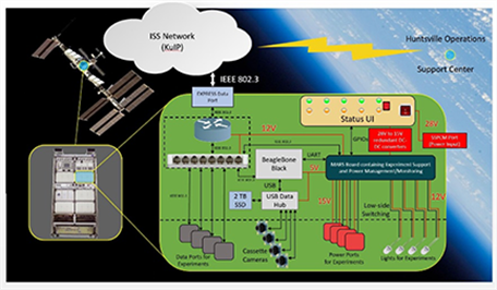 Strata-1 diagram