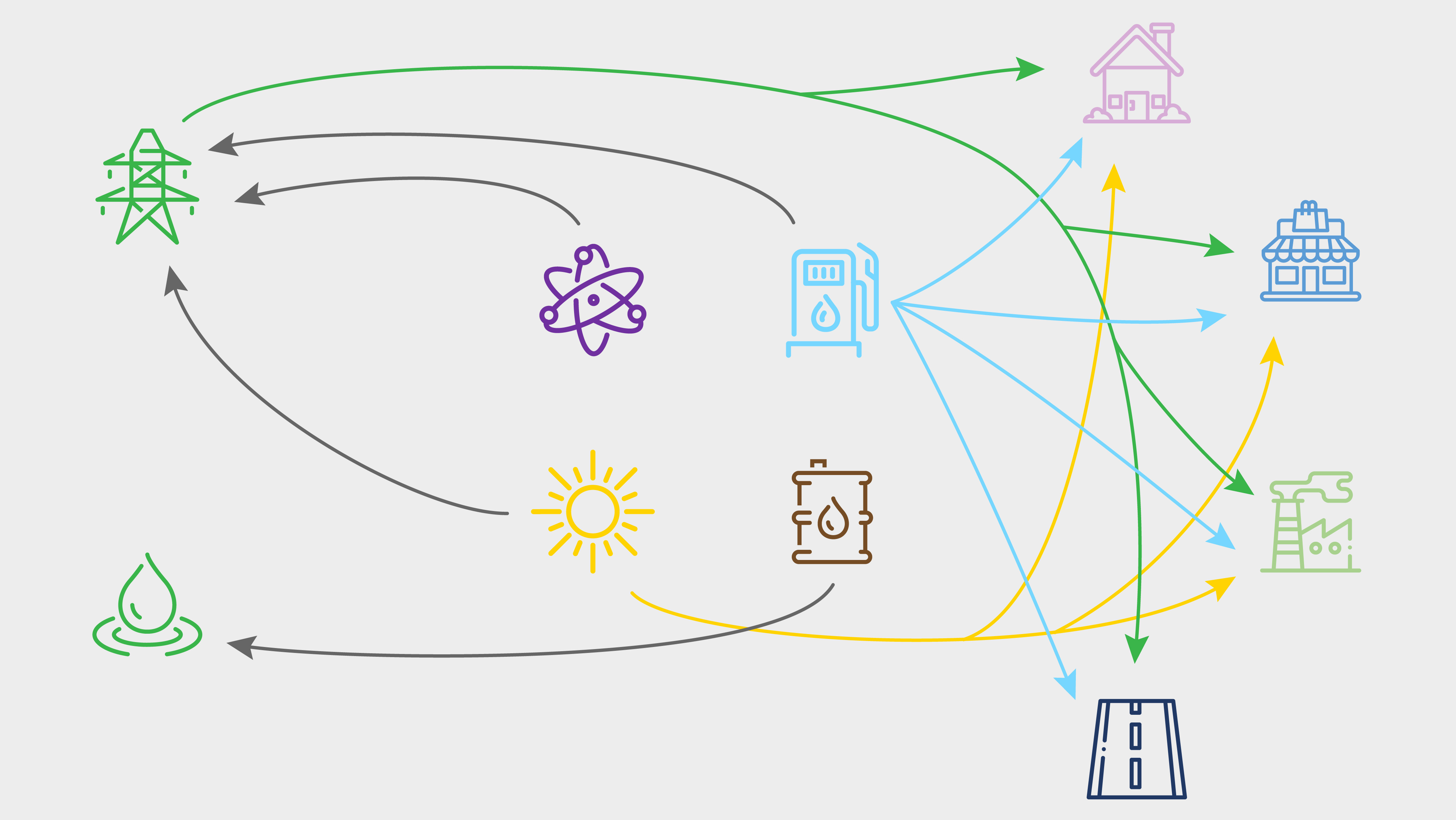 A simplified graphical representation of connections between a selected energy feedstocks and their end users.